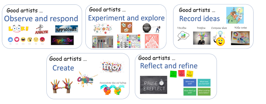 Good Artists
